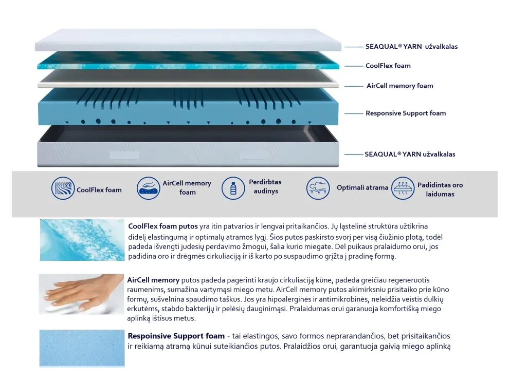 Čiužinys Mlily AIR, 140x200x18 cm