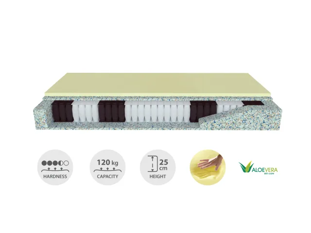 Čiužinys Materasso Pocket Chamomile, 90x200x25 cm 2