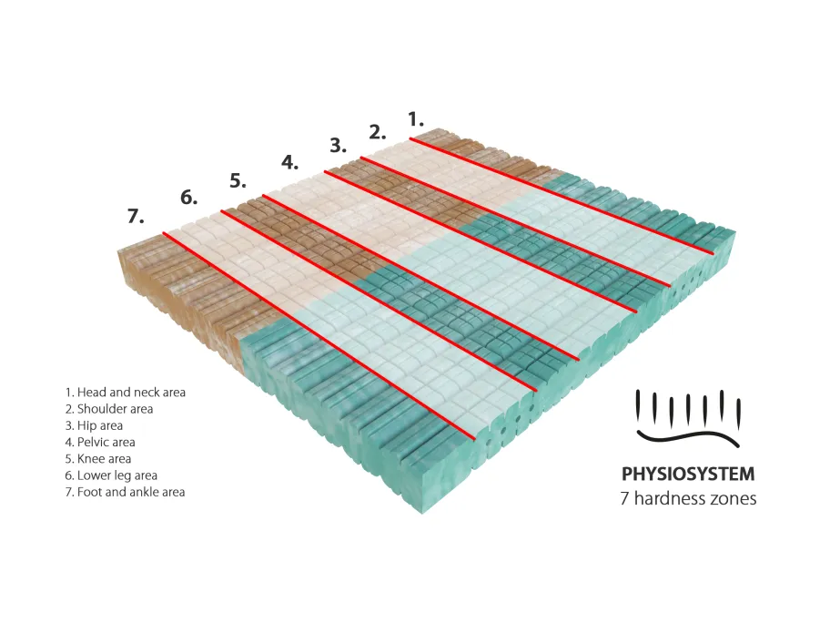 Čiužinys Materasso Natur Biogreen Partner, 180x200x20 cm