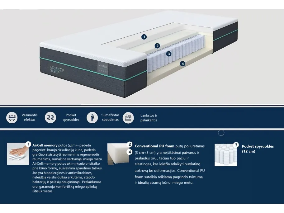 Čiužinys Essence sleep HYBRID, 90x200x22 cm